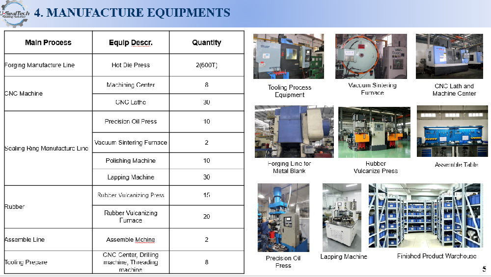 Facility Equipments